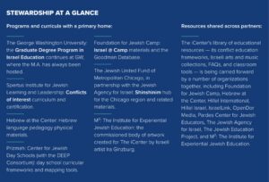 Stewardship at a Glance - July 2026